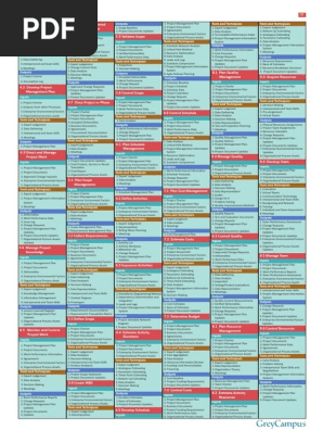 Pmp Ittos Spreadsheet 6th Edition
