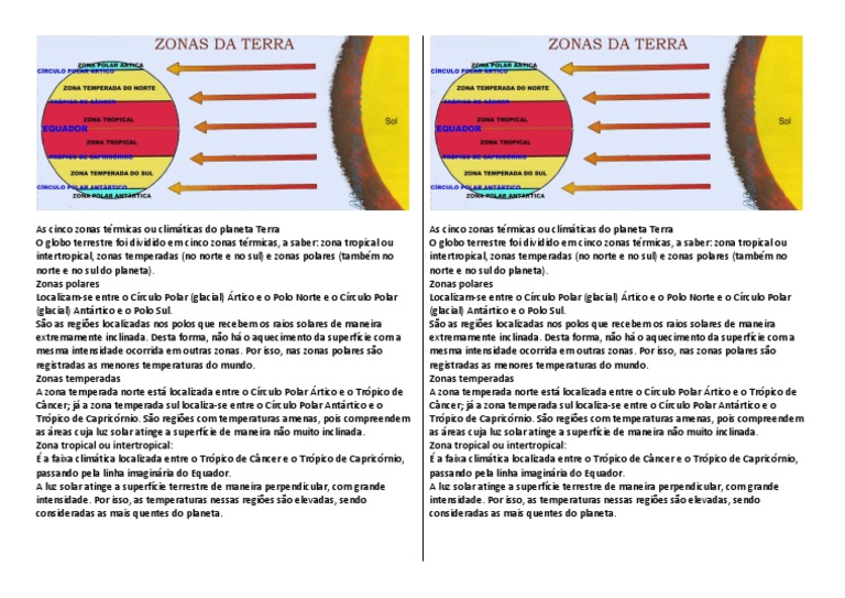 As Cinco Zonas Térmicas Ou Climáticas Do Terra Trópicos Terra