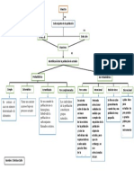 Mapa Conceptual de Probabilidad