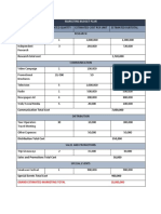 Marketing Budget Plan