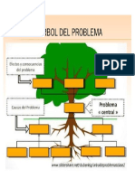 arbol del ´problema