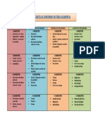 Cartel de Contenido de Fisica Elemental