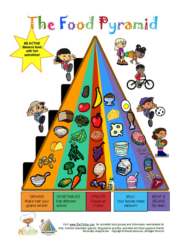 Kids Food Pyramid Picture Chart Printable Easy Healthy Eating Learning Food  Groups Information Kids Free Mypyramid Guide PDF | PDF | Health Promotion |  Public Health