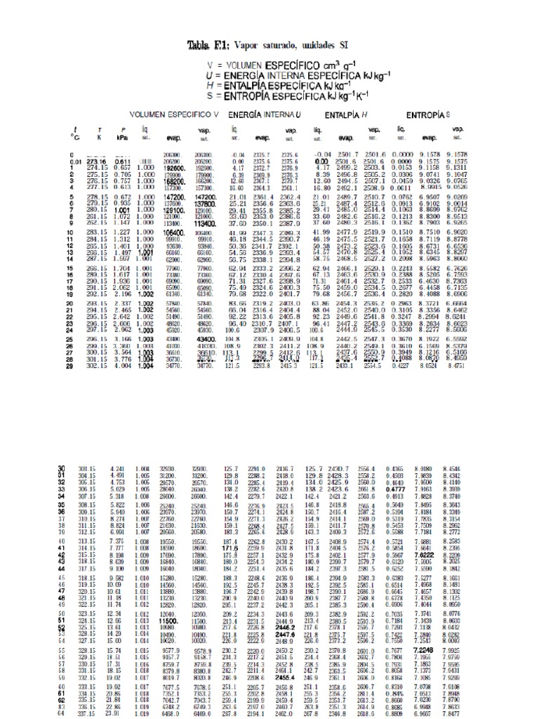 Tablas de Vapor de Agua PDF
