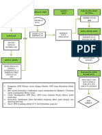 Flow Chart APD