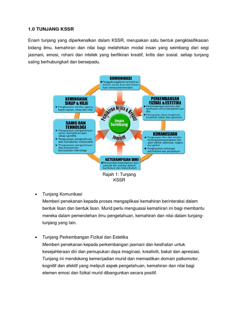 Tunjang Kssr Pdf