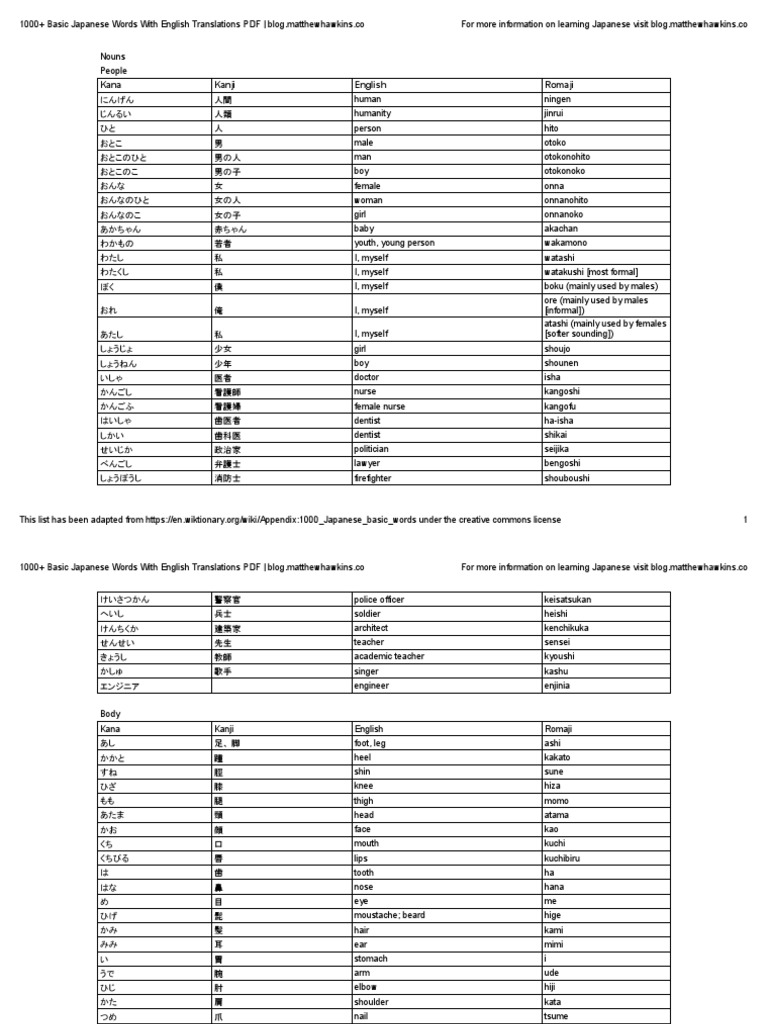1000 Basic Japanese Words With English Translations Pdf Blog Matthewhawkins Co Sheet 1 1