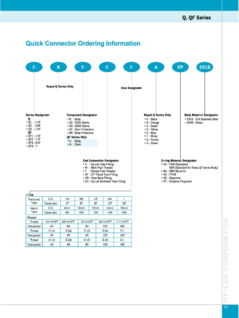 Quick Connector Ordering Guide A Comprehensive Breakdown of Q and QF Series Component