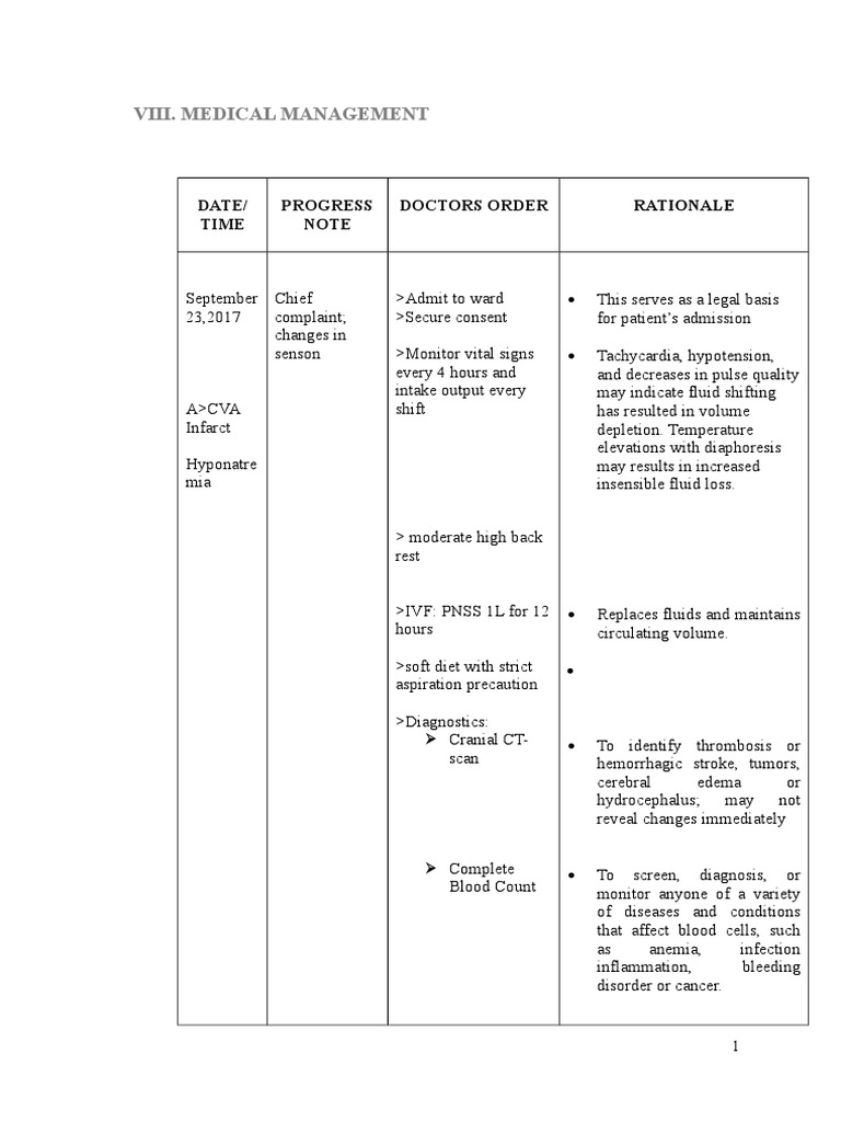 Medical Management of CVA Patient | PDF | Heart | Stroke