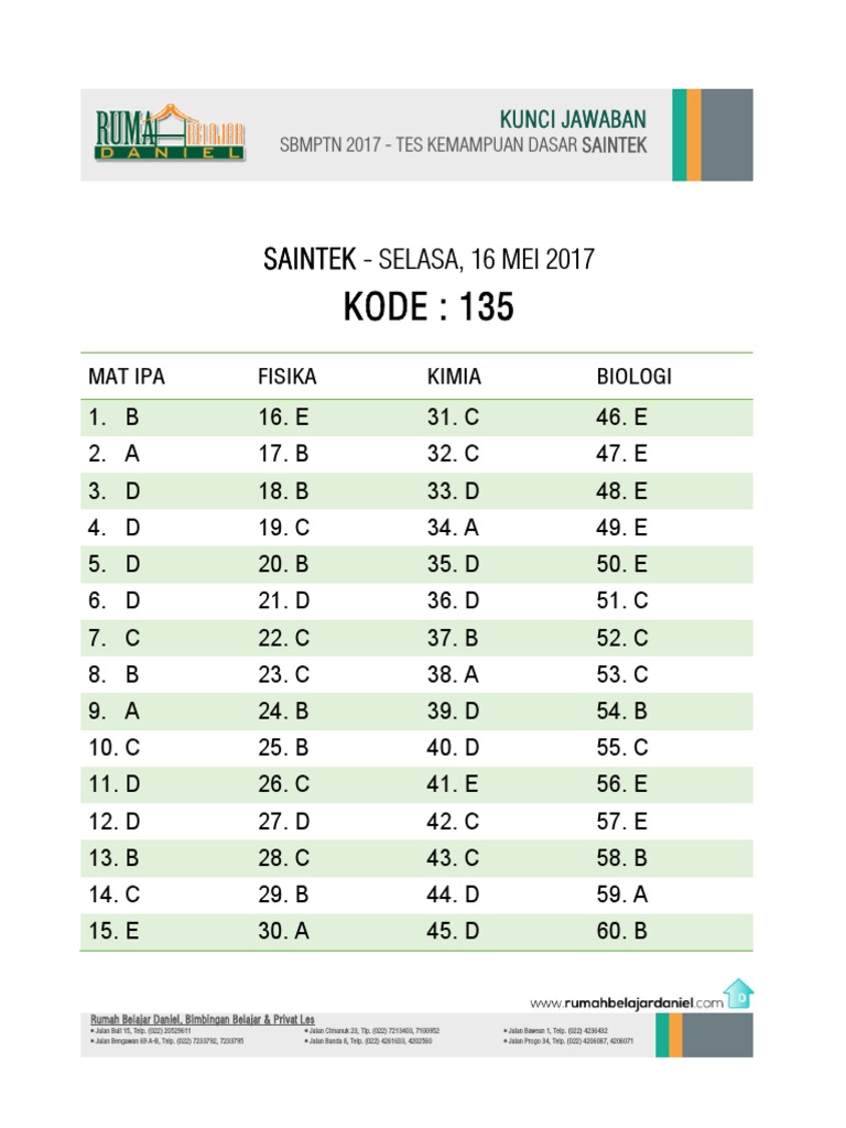 Kunci Jawaban Sbmptn 17 Tkd Saintek Kode 135