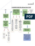 Flowchart PDF