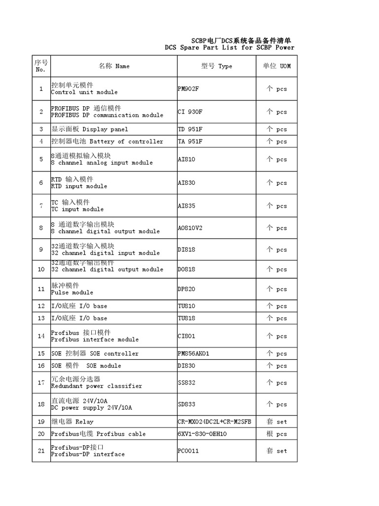 DCS Spare Part List | PDF