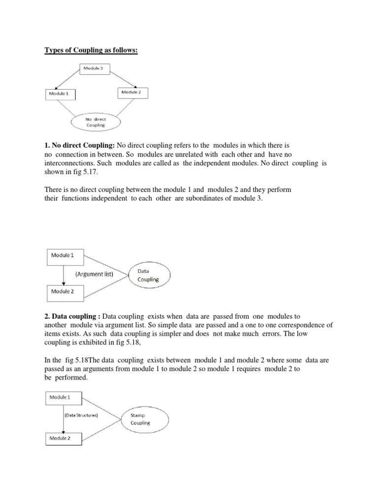 Types of Coupling As Follows PDF Modular Programming Parameter