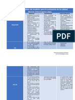 Cuadro Comparativo de Los Estandares de Calidad Diana Eugenio López