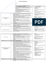 Matriz de Desempeños 2018