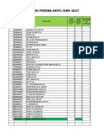 Laporan Selisih Perina Depo Juni 2017