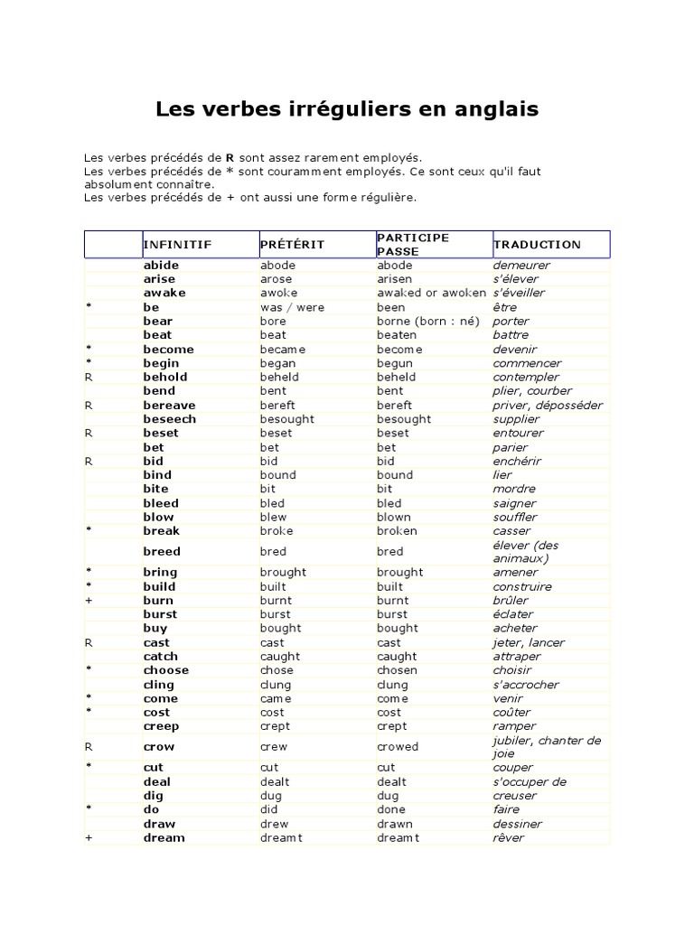 Verbe Irregulier En Anglais Tableau Liste Complete Verbes Irreguliers Texte | PDF | Des sports