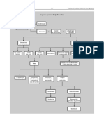 Esquema juicio verbal