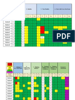 Analysis of Student Learning Table Tws