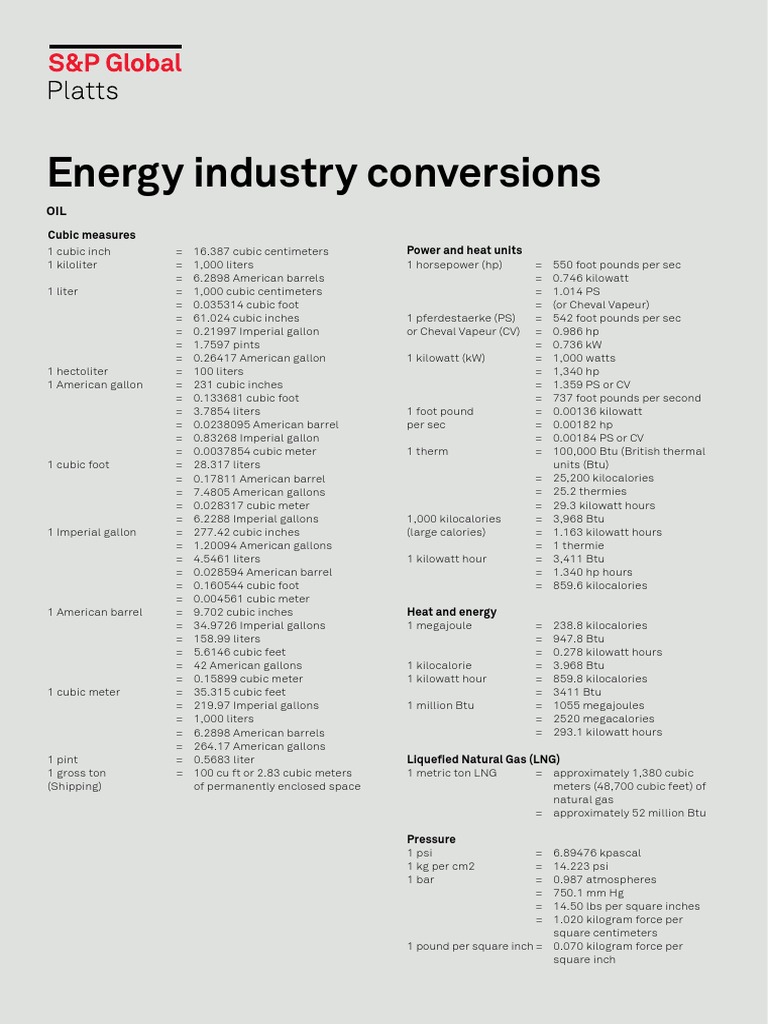 Energy Conversion Factors Overview | PDF | Horsepower | Barrel (Unit)