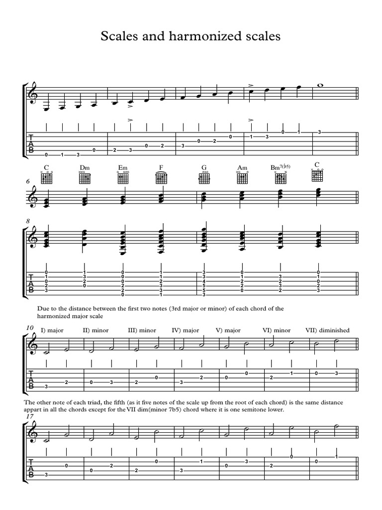 Scales and Harmonized Scales Full Score Musique