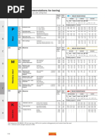 Abrasive Conversion Rate Guide | PDF