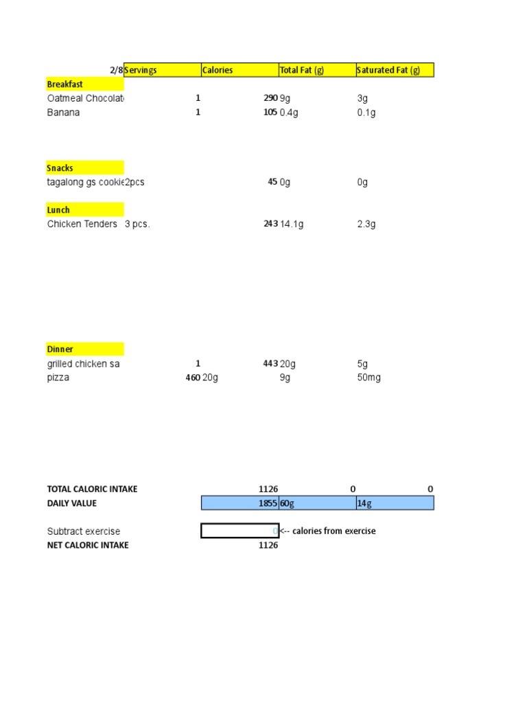 Daily Caloric Intake Breakdown | PDF