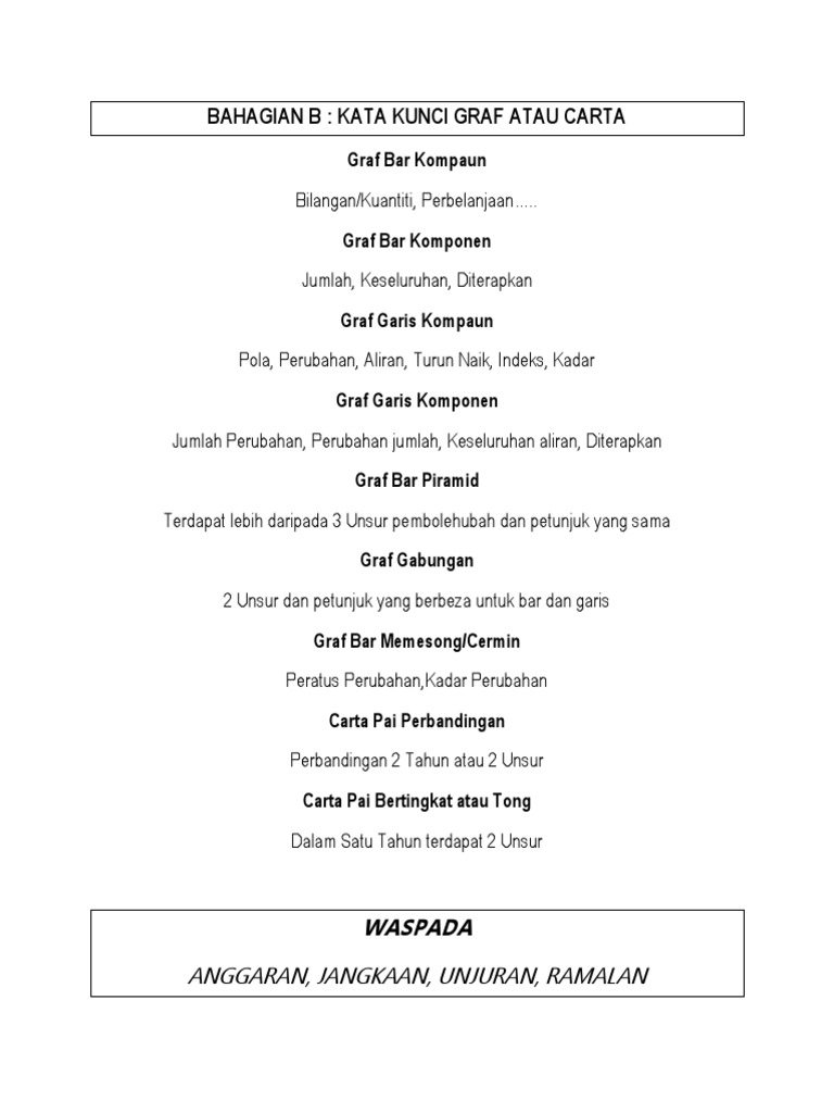 Kata Kunci Untuk Mengenal Pasti Graf Pdf