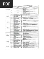 Nota Ringkas Pendidikan Moral Tingkatan 2