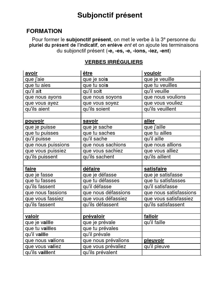 Verbe Faire Au Subjonctif Présent Subjonctif Présent | PDF | Clause | Morphologie linguistique