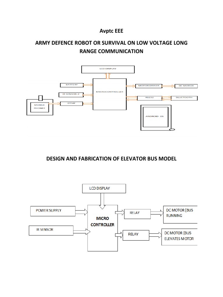 Innovative IoT and Robotics Projects | PDF | Computers | Technology ...