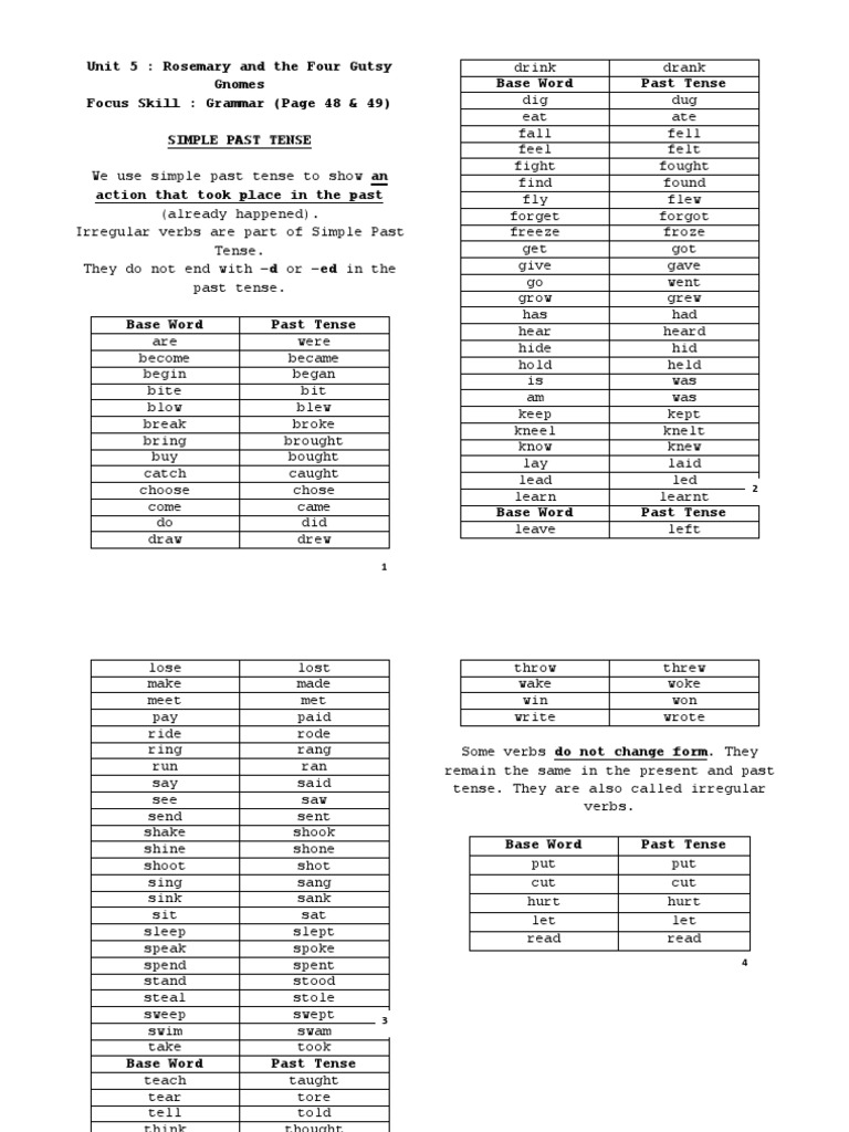English Primary Unit 5 G Past Tense Notes Grammatical Tense Grammar
