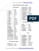 Vocabulario de la familia en inglés y español - Miembros o Parientes por categorías - Lista de Palabras