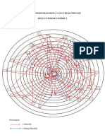 Diagram Sosiogram Yang Tidak Disenangi