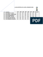 Tabla de Posiciones