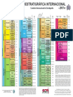 ChronostratChart2017 02SpanishAmer