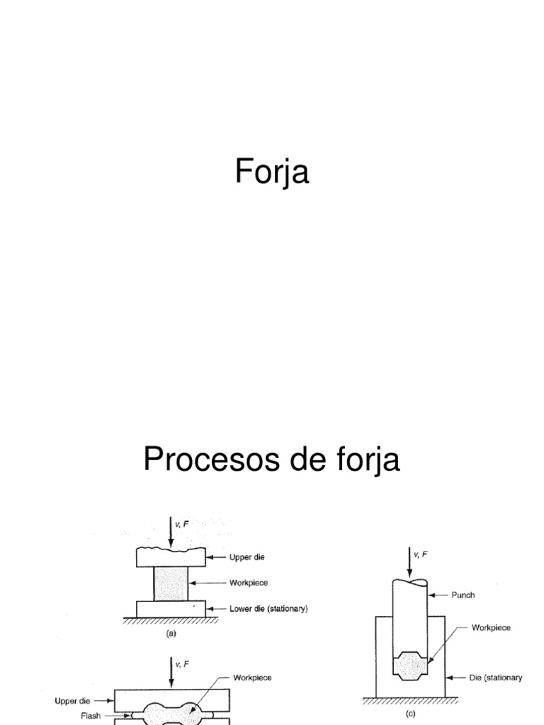Forja PDF | PDF