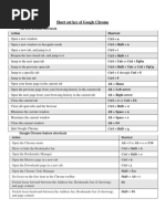 Short Cut Key of Google Chrome