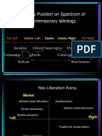 cakupan ideologi