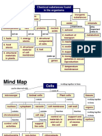 Mind Map: Chemical Substances Found in The Organisms