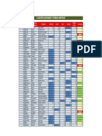 4 Excel Repaso Formato Condicional Sandoval Caros