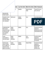 evaluation questions matrix