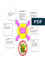 Mapa Mental Antivirus