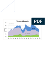 Vermont Export Values 1981 To 2017