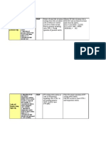 Protections Matrix