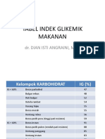 Tabel Indeks Glikemik Makanan