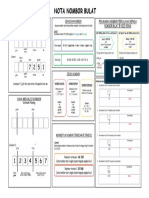 Nota Nombor Dan Operasi