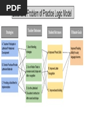 logic model