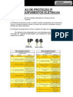 GRAU_DE_PROTECAO_IP.pdf