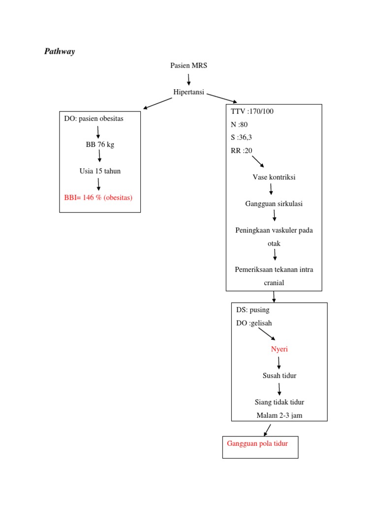 Pathway | PDF | Pengembangan Diri